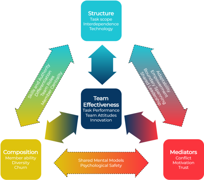 Parser - Agile Teams Model