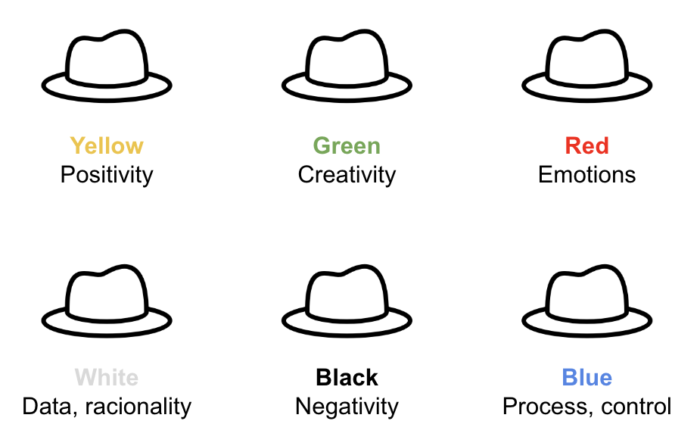Applying the Six Thinking Hats to Business Analysis - Parser